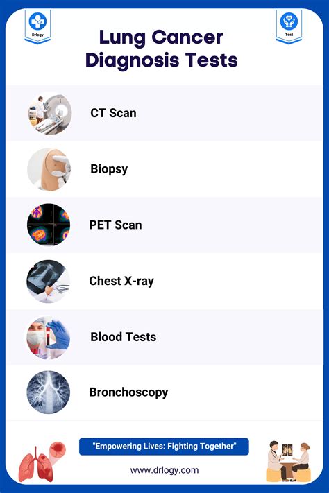lung cancer biopsy results negative|Lung Cancer Diagnosis: Blood Test Results and Cancer Risk .